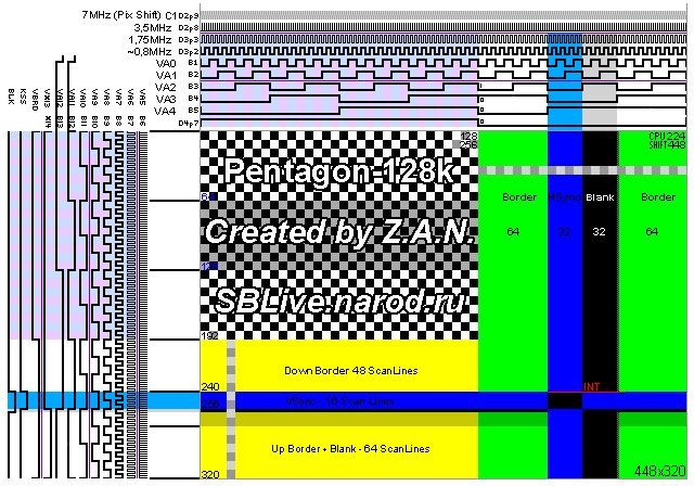 pentagon128ScreenTimings.gif